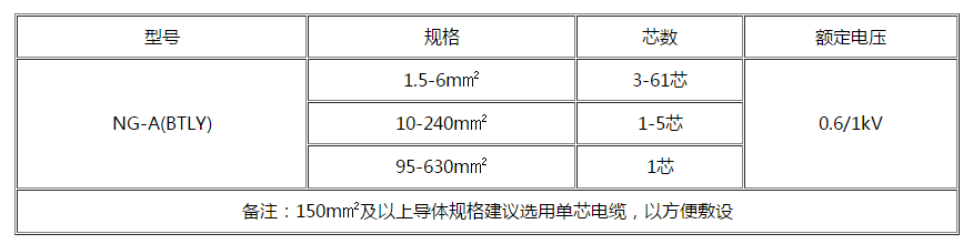 湛江电缆 湛江电缆